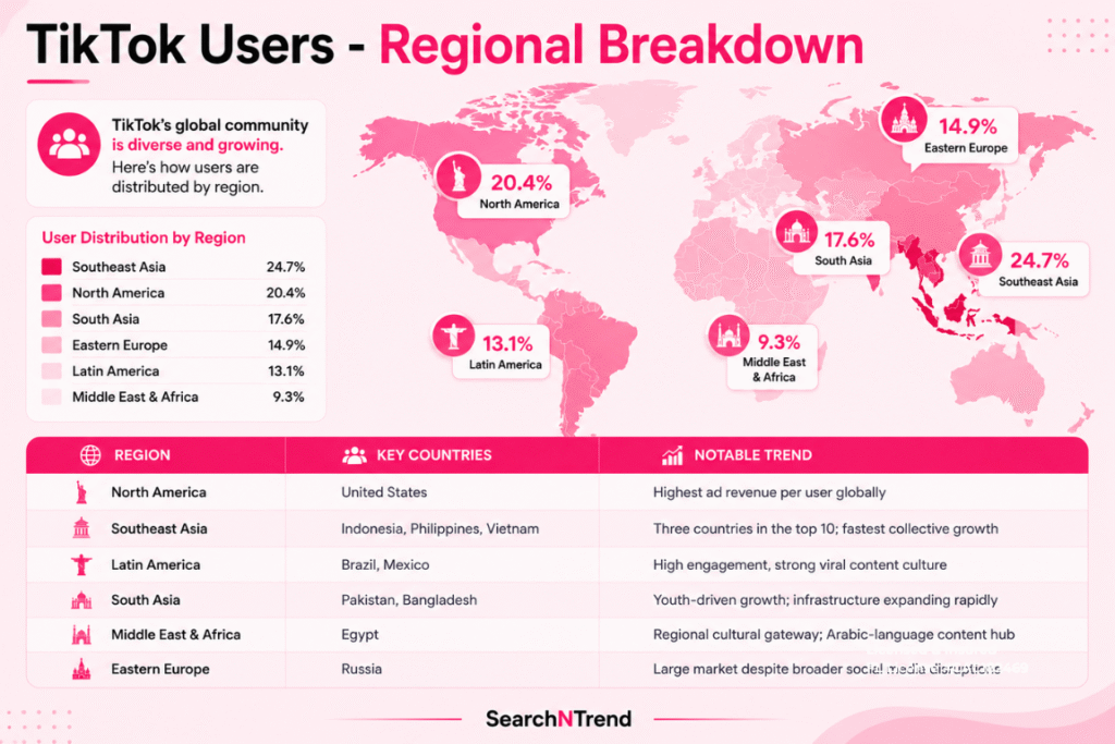TikTok users regional breakdown TikTok users regional breakdown