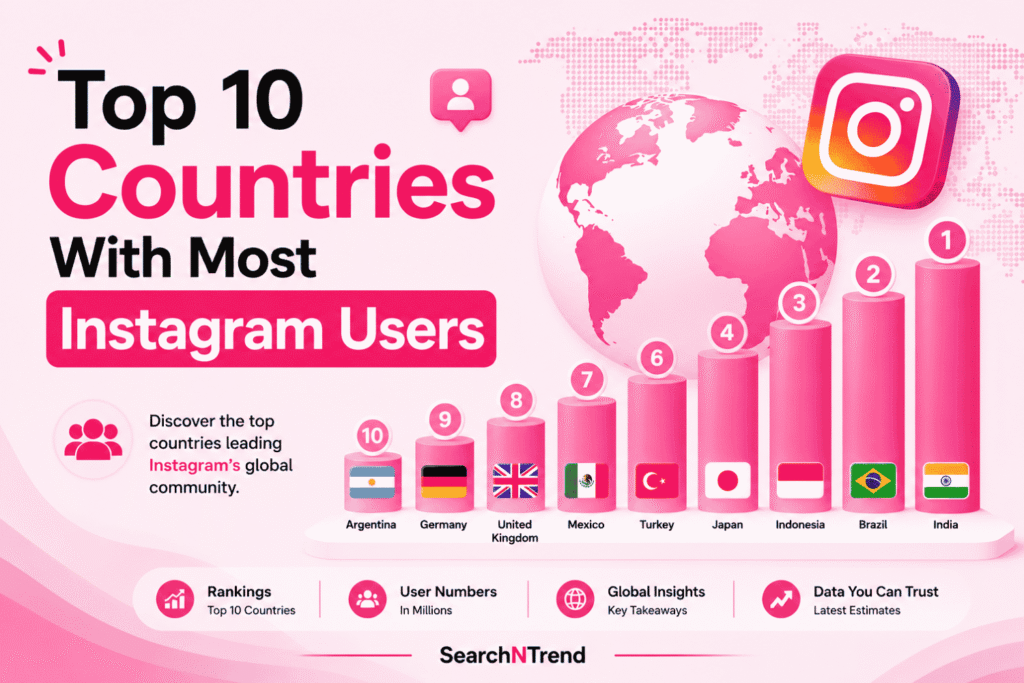countries with most instagram users