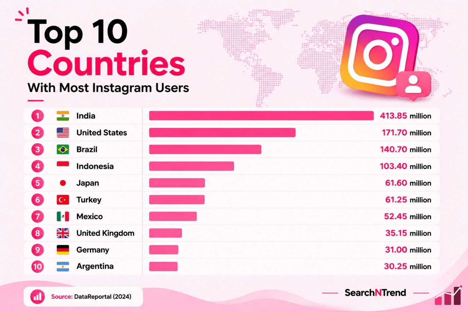 top-10-countries-with-most-instagram-users top-10-countries-with-most-instagram-users