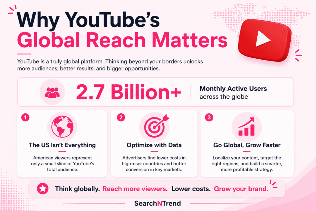 why youtube reach matters why youtube reach matters