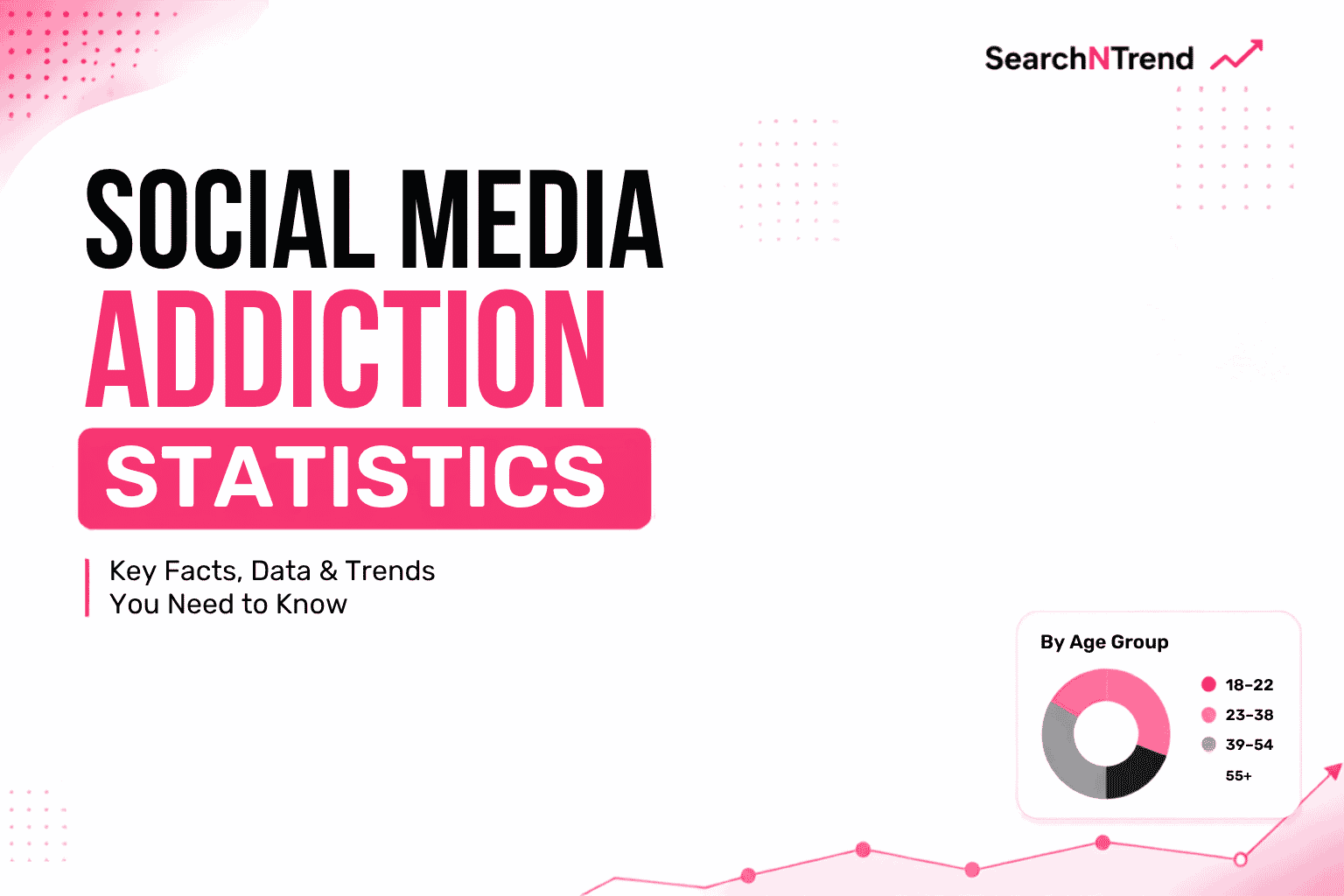 Social Media Addiction Statistics 2026: Demographic & By Age