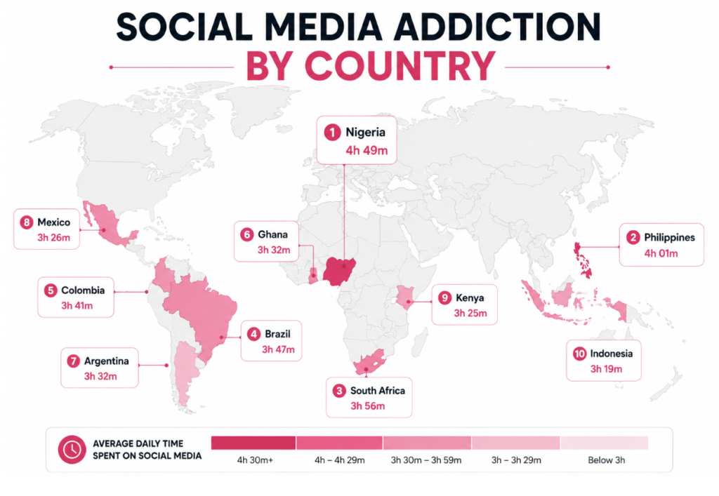 social media addiction by country