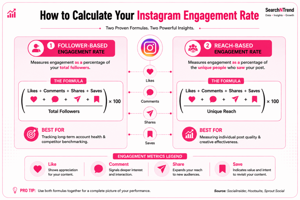 how to calculate your instagram engagement rate how to calculate your instagram engagement rate