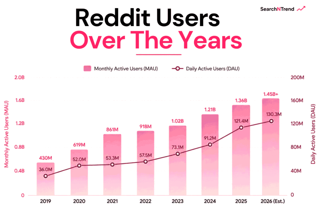 Reddit users Reddit users