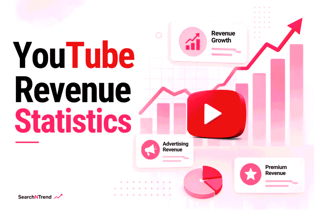 YouTube Revenue Statistics
