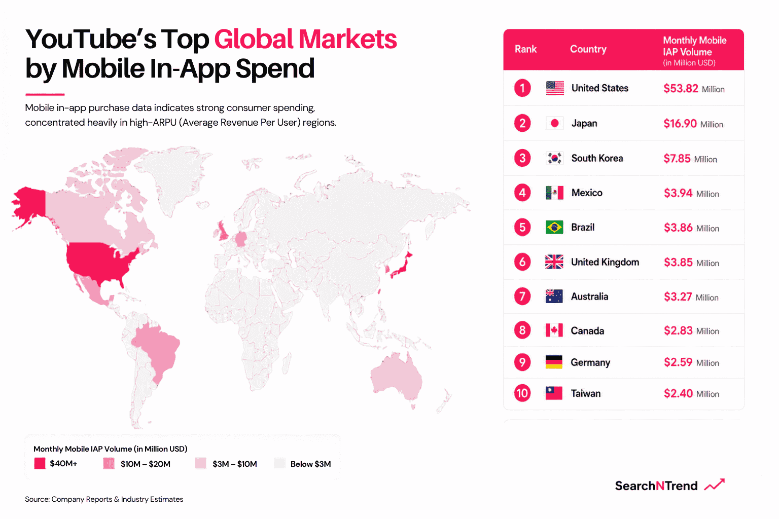 YouTube’s Top Global Markets by Mobile In-App Spend YouTube’s Top Global Markets by Mobile In-App Spend