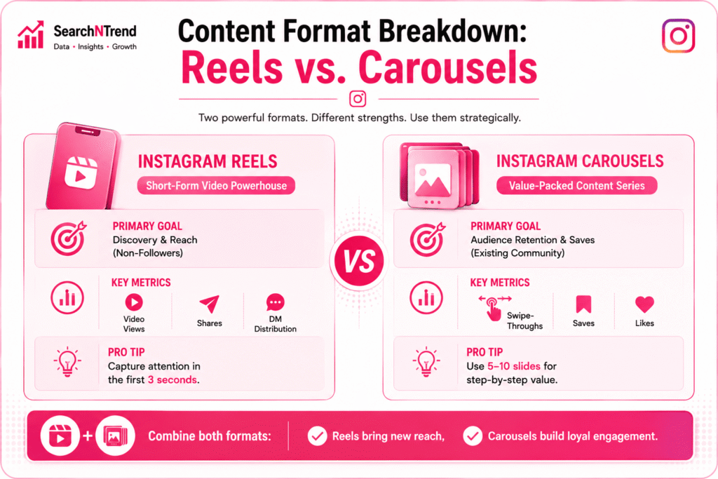reels vs carousel engagement rates reels vs carousel engagement rates